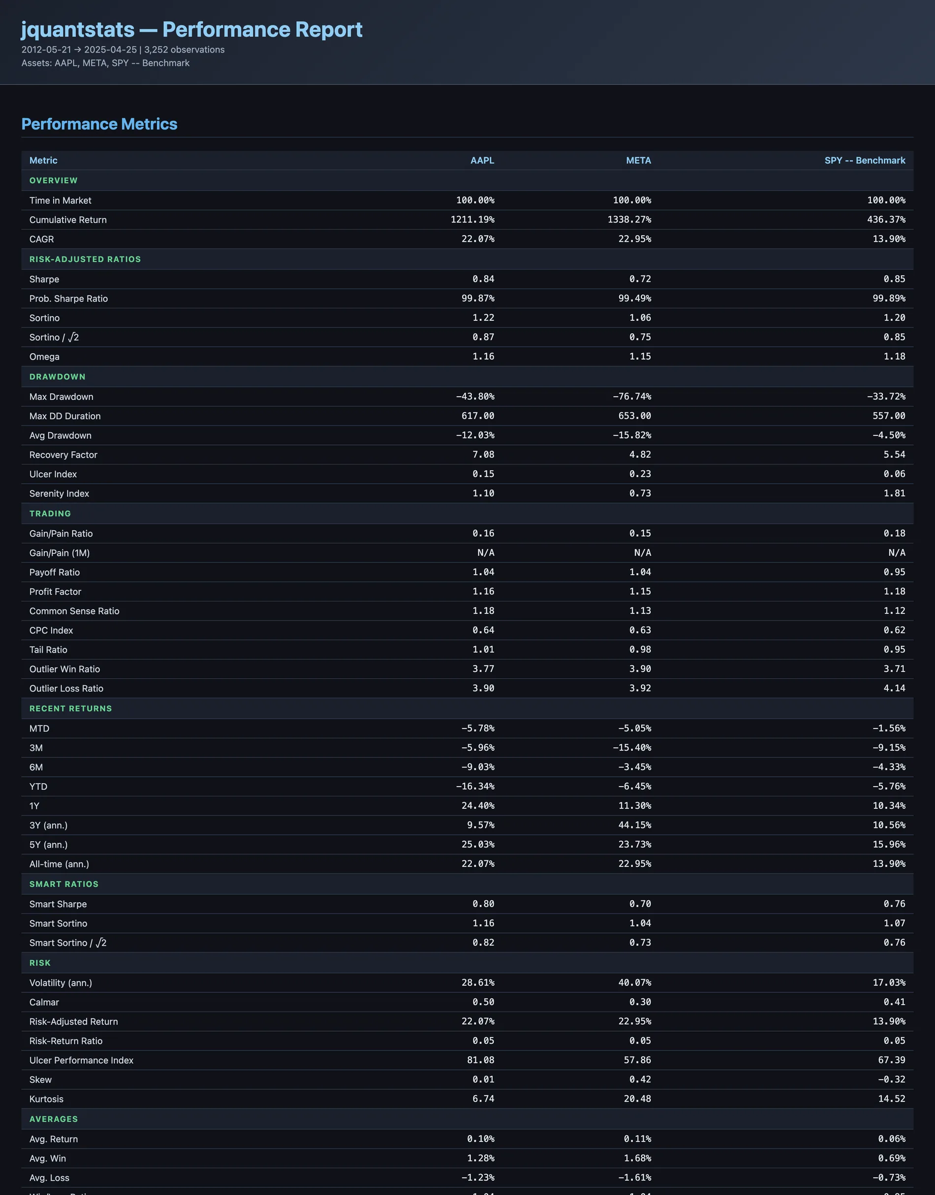 The performance metrics table from the generated HTML report